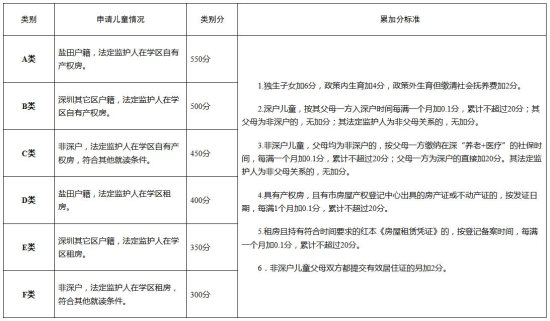 鹽田2019小一初一學位申請將啟動 提供學位4101個