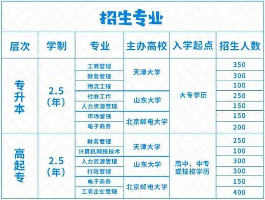 2019深圳圓夢(mèng)計(jì)劃報(bào)名指南