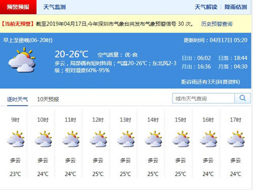 深圳4月17日天氣 多云間陰天氣溫20-26℃