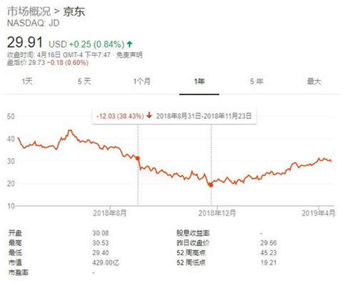 劉強東被起訴怎么回事 劉強東再次被起訴真相