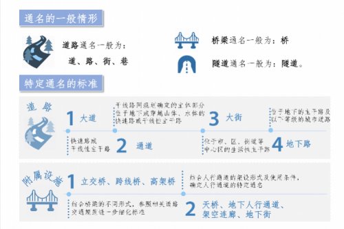 新版深圳市道路命名規(guī)則發(fā)布 應當遵循一地一名