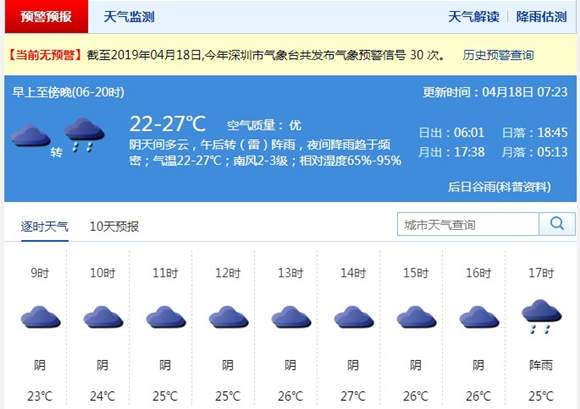 深圳4月18日天氣預報 陰天間多云轉陣雨