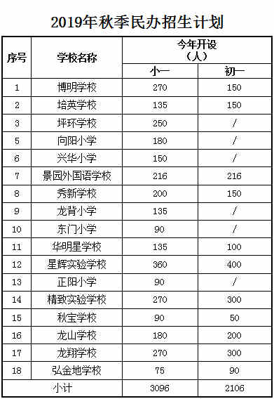 2019年秋季坪山區(qū)公辦小一招生預(yù)報(bào)名申請(qǐng)入口