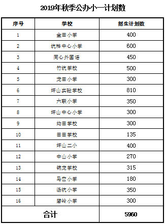 2019年秋季坪山區(qū)公辦小一招生預(yù)報(bào)名申請(qǐng)入口