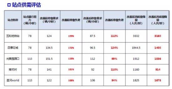 注意 深圳這些公交線路在五和大道將“跳站”停