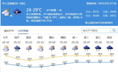 深圳4月30日天氣 五一將有大雨到暴雨