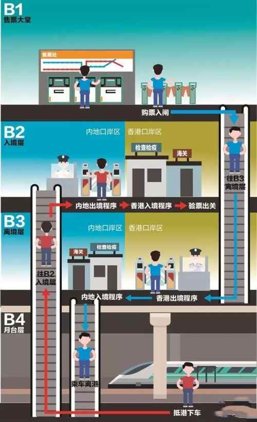 2019深圳到香港口岸有哪些 深圳所有口岸過關(guān)攻略