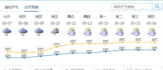 深圳5月7日天氣 全市陰天有陣雨