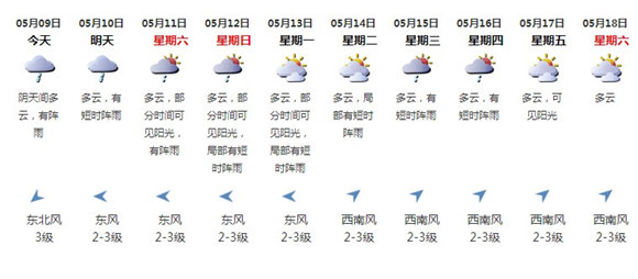 深圳5月9日天氣 白天有中到大雨