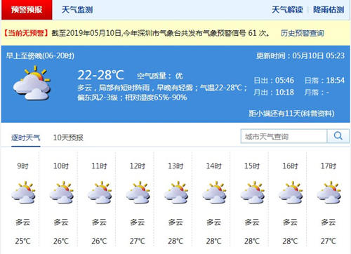 深圳5月10日天氣 全市多云無雨