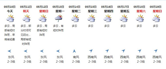 深圳5月10日天氣 全市多云無雨