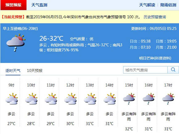 深圳6月5日天氣 多云局地有短時(shí)陣雨