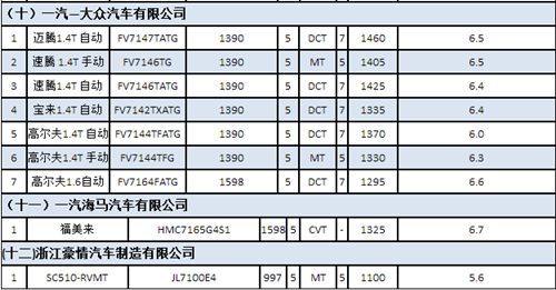 2019國內首批減免車船稅車型名單出爐 