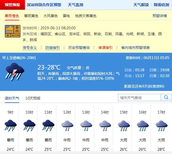 深圳6月13日天氣 有陣雨或雷陣雨