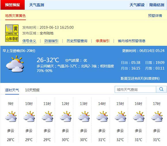 深圳6月14日天氣 多云間晴天