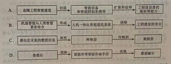 2019年全國二卷高考語文試題與答案