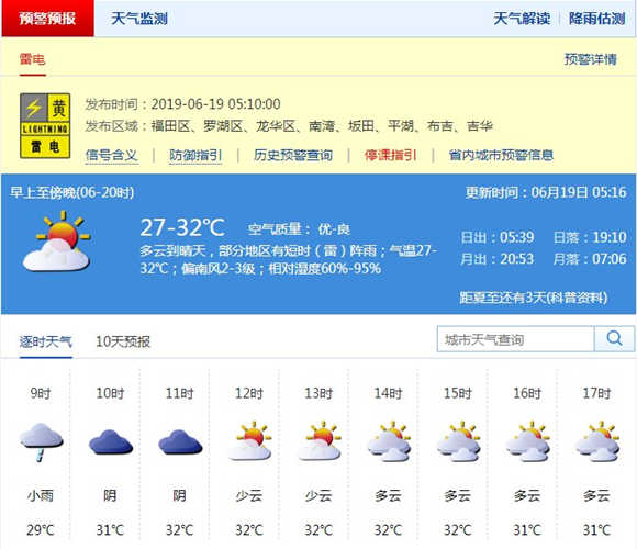 深圳6月19日天氣 多云間晴天局部有短時陣雨