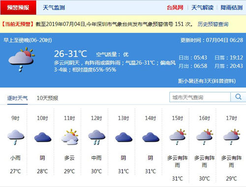 深圳7月4日天氣 局地有陣雨或雷陣雨