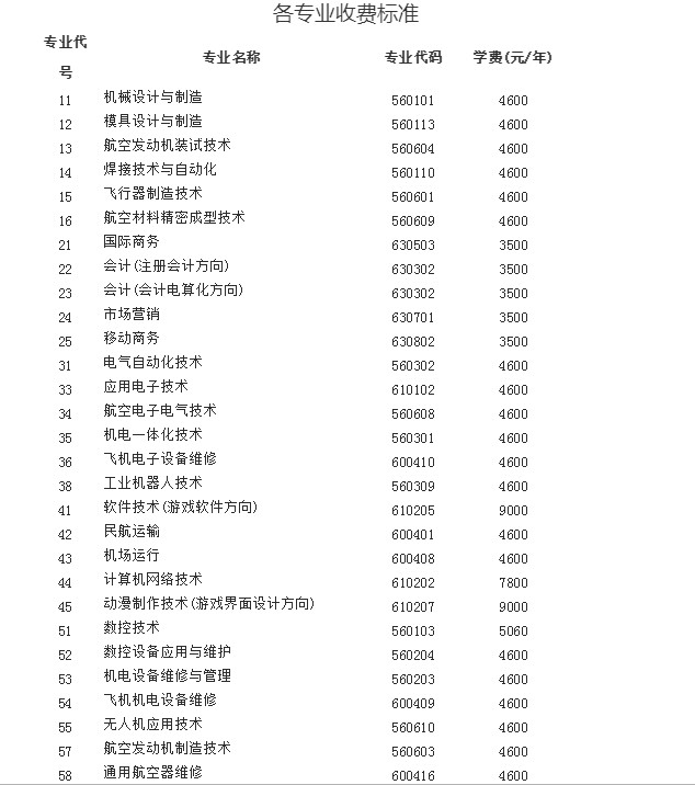 張家界航空工業(yè)職業(yè)技術(shù)學(xué)院招生章程