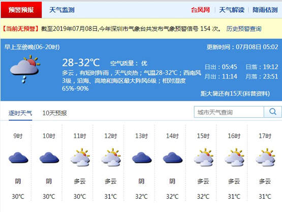 深圳7月8日天氣 天氣炎熱局地有短時(shí)陣雨