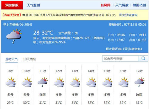 深圳7月12日天氣 午后天氣炎熱