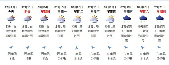 深圳7月12日天氣 午后天氣炎熱