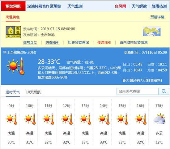 深圳7月16日天氣 高溫黃色預(yù)警持續(xù)生效中