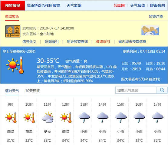 深圳7月18日天氣 高溫酷熱天氣持續(xù)