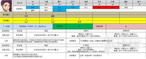 火焰紋章風(fēng)花雪月哪些人物最厲害 最強(qiáng)人物推薦