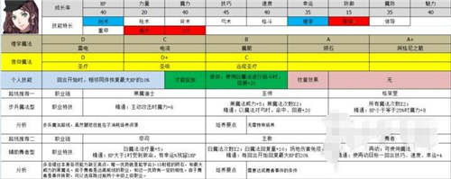 火焰紋章風(fēng)花雪月哪些人物最厲害 最強(qiáng)人物推薦