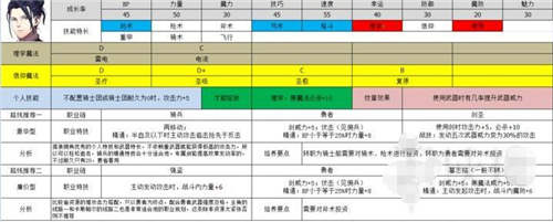 火焰紋章風(fēng)花雪月哪些人物最厲害 最強(qiáng)人物推薦