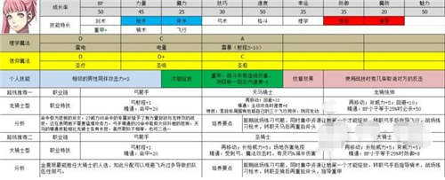 火焰紋章風(fēng)花雪月哪些人物最厲害 最強(qiáng)人物推薦