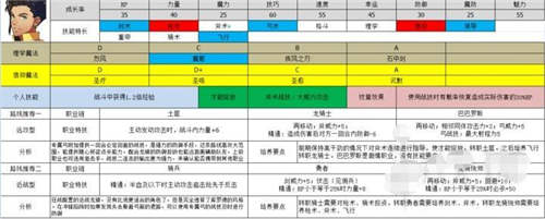 火焰紋章風(fēng)花雪月哪些人物最厲害 最強(qiáng)人物推薦