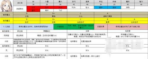 火焰紋章風(fēng)花雪月哪些人物最厲害 最強(qiáng)人物推薦