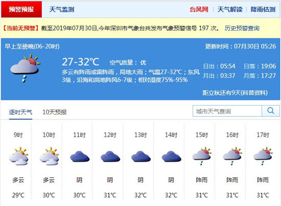 深圳7月30日天氣 局地有大雨并伴有雷暴