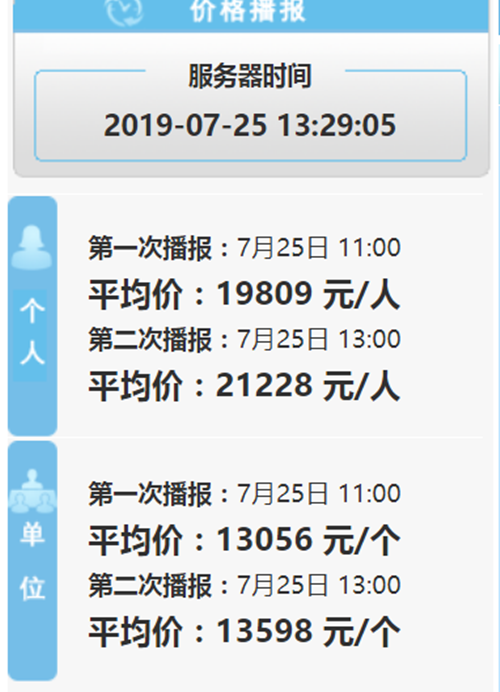 2019年第7期深圳車牌競價(jià)結(jié)果一覽表