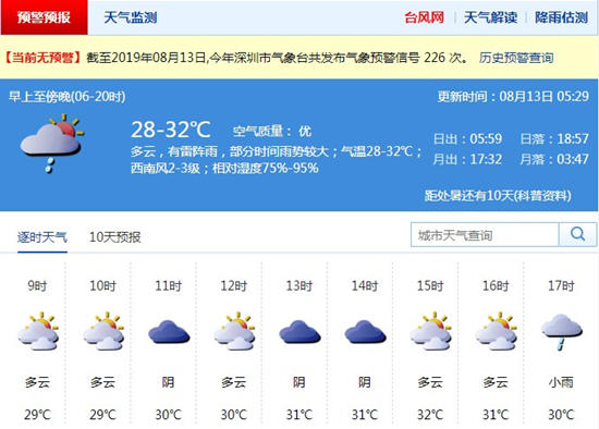 深圳8月13日天氣 全市多云局地有短時陣雨