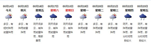 深圳8月14日天氣 未來十天有雨