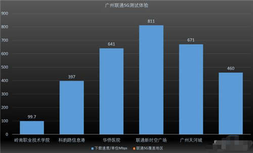 5g手機值得買嗎 5g手機測評體驗