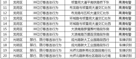 公安局交通警察局啟用20套交通技術(shù)監(jiān)控設(shè)備