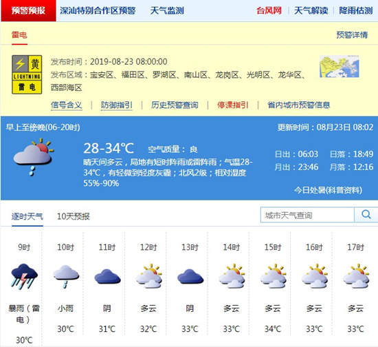 深圳8月23日天氣 局部有短時(shí)陣雨