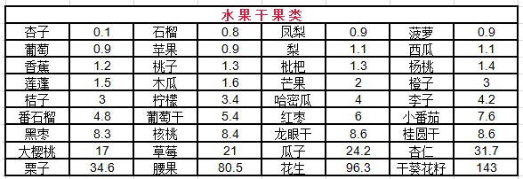 最新高嘌呤食物一覽表 嘌呤高不能吃什么