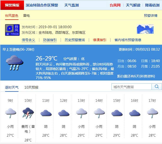 深圳9月2日天氣 全市臺(tái)風(fēng)藍(lán)色預(yù)警生效中