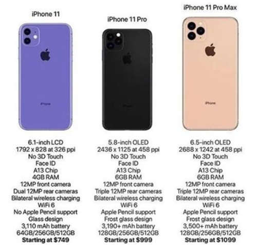 iPhone 11手機(jī)怎么樣 iPhone 11值得買嗎