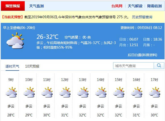 深圳9月6日天氣 多云為主局地有短時(shí)陣雨