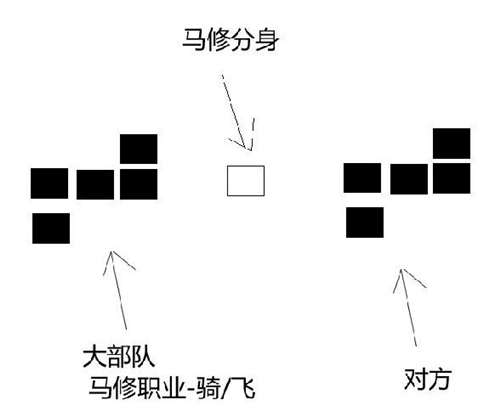 夢幻模擬戰(zhàn)馬修覺醒技能怎么樣 覺醒技能詳解