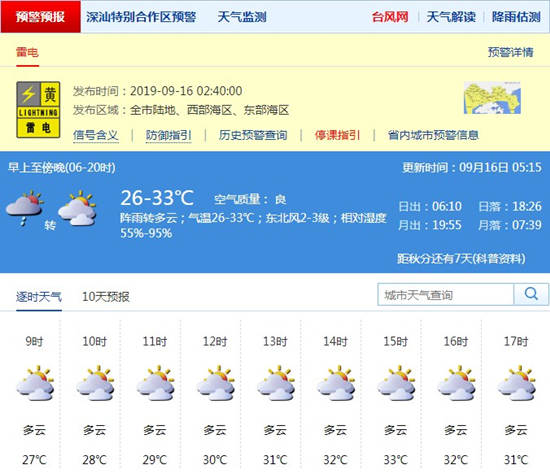深圳9月16日天氣 強(qiáng)降雨趨于結(jié)束