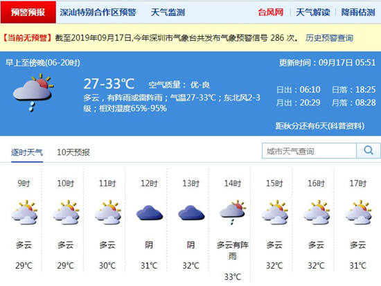 深圳9月17日天氣 今天仍有短時(shí)降雨