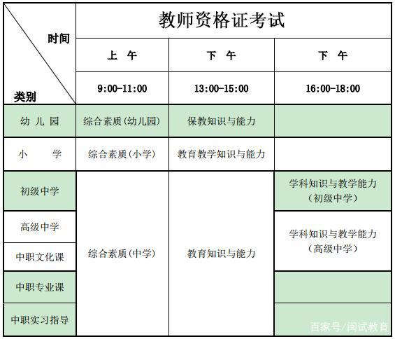 2020幼師資格證報名時間 教師資格證考試內容