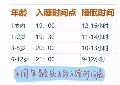 最新寶寶睡眠時間表出爐 你家寶寶睡夠了嗎?